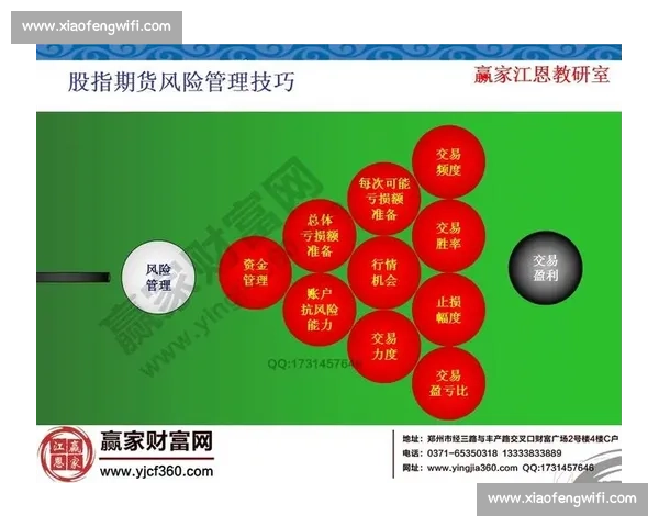 外盘期货比赛全解析:策略技巧与风险管理全面提升交易水平 外盘期货比赛全解析:策略技巧与风险管理全面提升交易水平