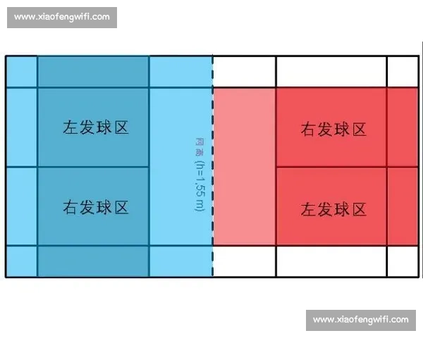 奥运会羽毛球比赛规则详解与赛事赛制解析