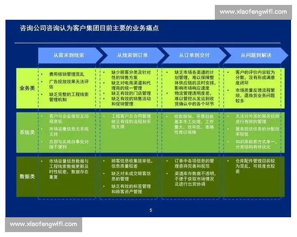 企业内容营销策略:如何通过精准定位提升品牌影响力与客户忠诚度 企业内容营销策略:如何通过精准定位提升品牌影响力与客户忠诚度