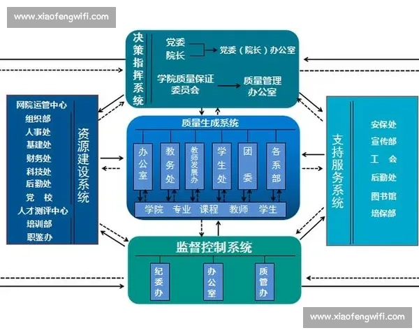 企业成长路径驱动下的战略布局优化与持续创新发展模式探索 企业成长路径驱动下的战略布局优化与持续创新发展模式探索
