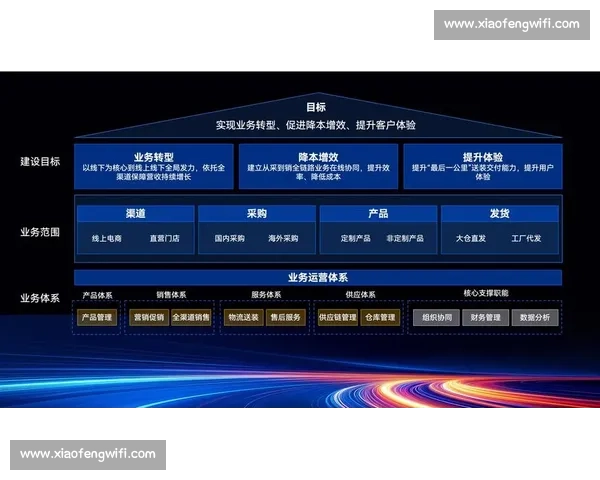 企业电商平台建设与优化策略助力数字化转型与业务增长 企业电商平台建设与优化策略助力数字化转型与业务增长
