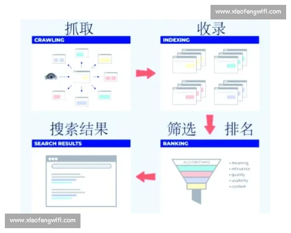 企业网站谷歌SEO优化策略全解析助力流量转化提升 企业网站谷歌SEO优化策略全解析助力流量转化提升